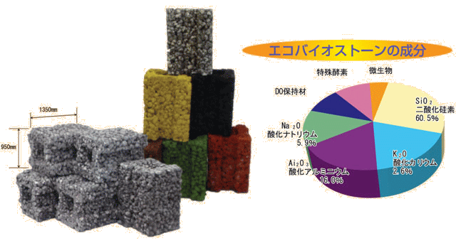 エコバイオストーン(排水処理用ろ材)
