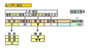 加工情報の入力(レーザー加工)