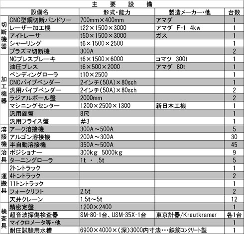 その他設備概要