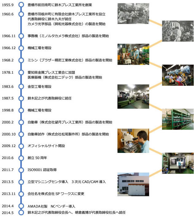 歴史