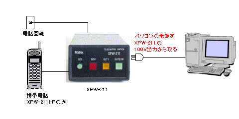 オフィスのパソコンの電源、リセットボタンを遠隔制御