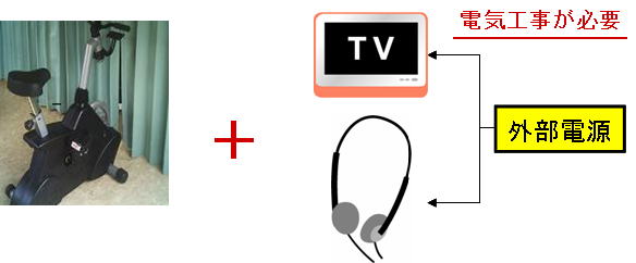 自家発電するメタボ解消バイク
