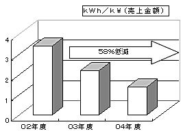 鶏舎スレート屋根断熱塗装データ