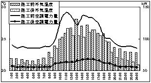 鶏舎スレート屋根断熱塗装データ