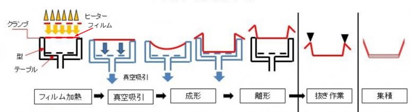 マツバ技研工業の製造ライン